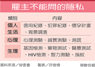 雇主不能問的隱私-2