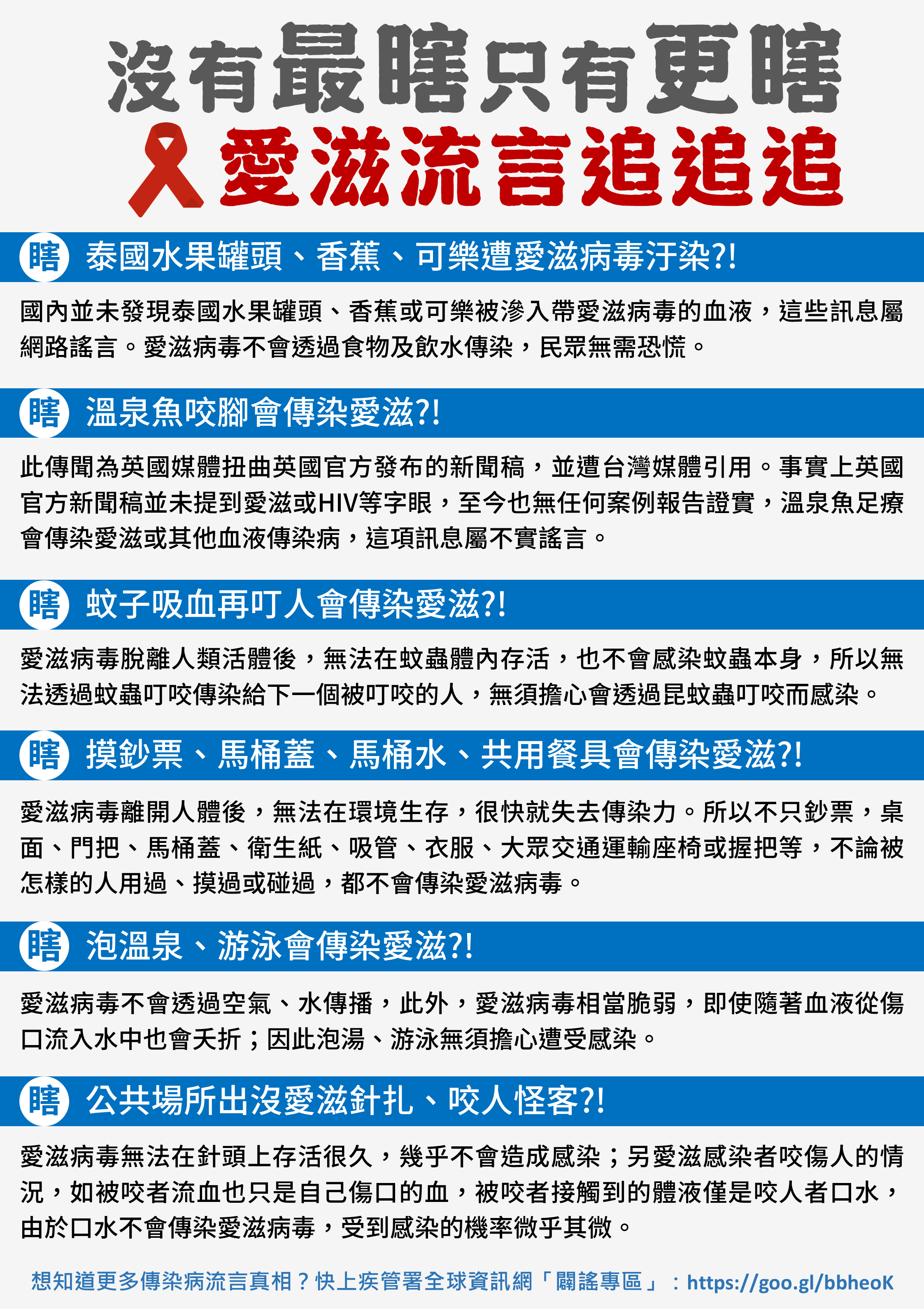 【疾管署稿】愛滋流言甘有影？免驚！疾管署「闢謠專區」幫你一一破解