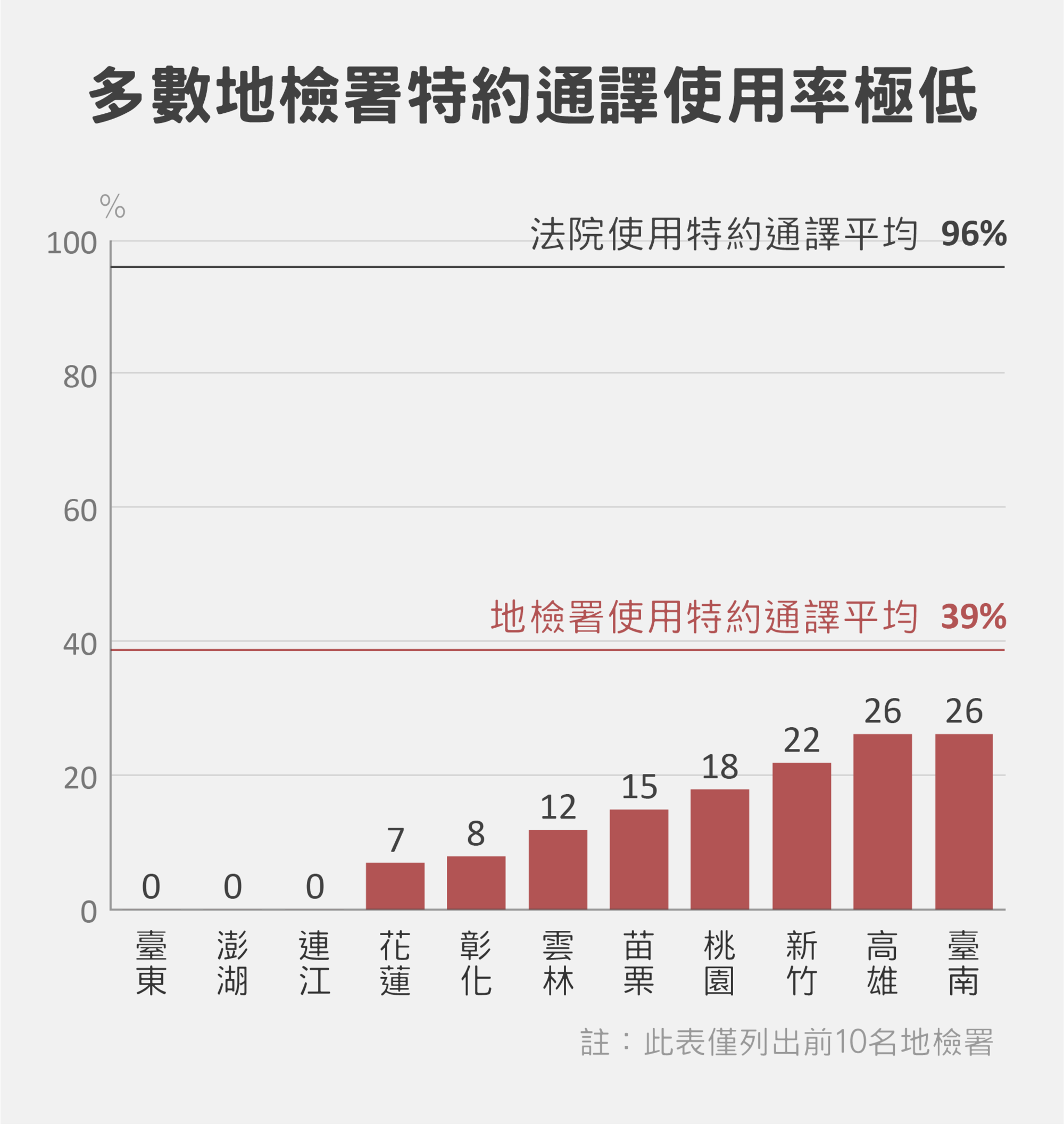 【新聞剪報】失語的移工：混亂失真的通譯制度