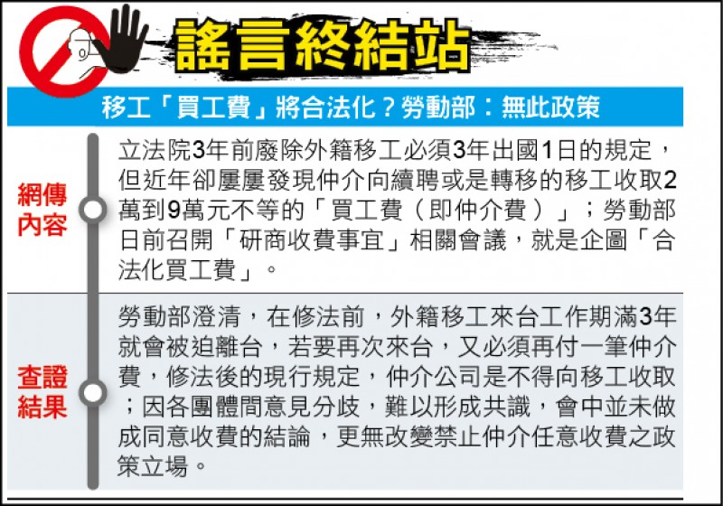 【新聞剪報】謠言終結站》移工「買工費」將合法化?勞動部︰無此政策