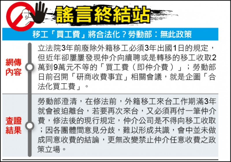 【新聞剪報】謠言終結站》移工「買工費」將合法化？勞動部︰無此政策