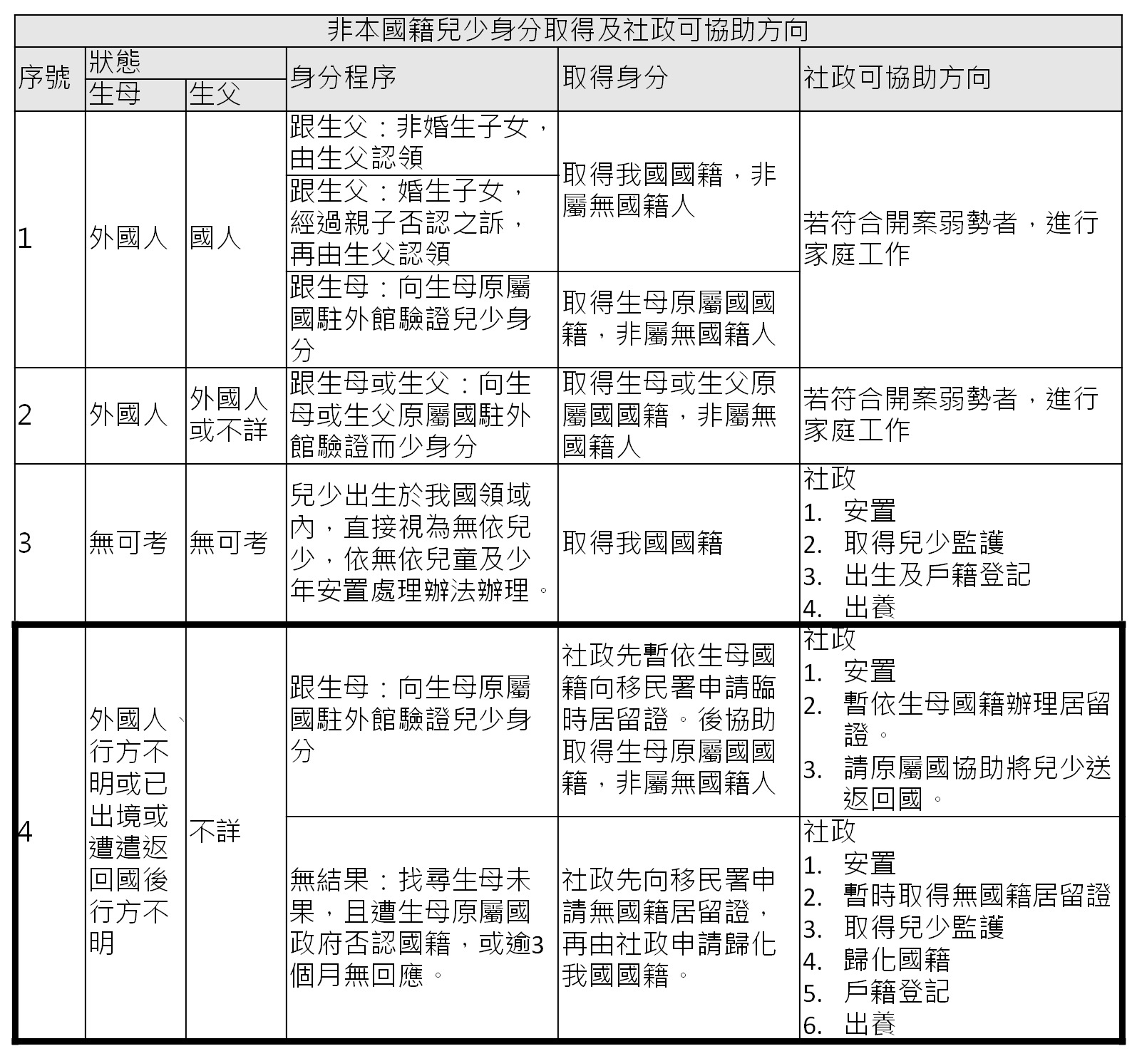 圖片來源：作者提供。