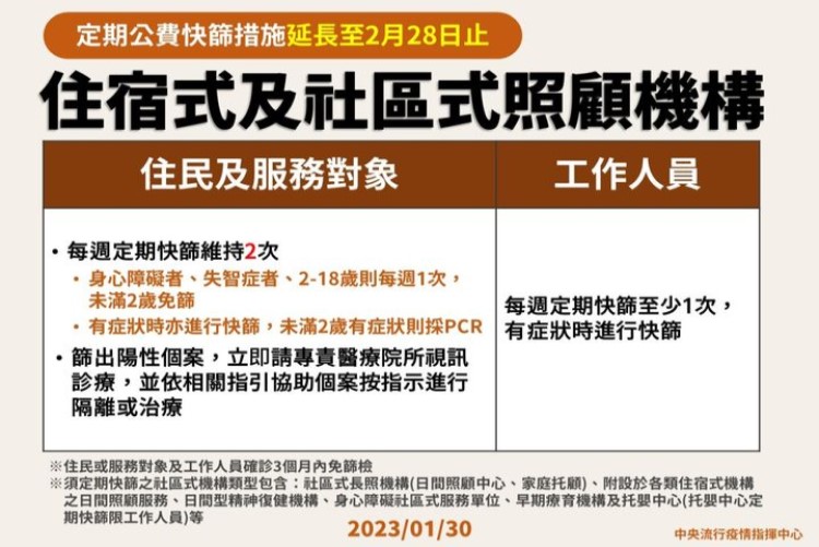 【關愛消息】住宿式及社區式照顧機構定期篩檢措施延長至2023年2月28日止